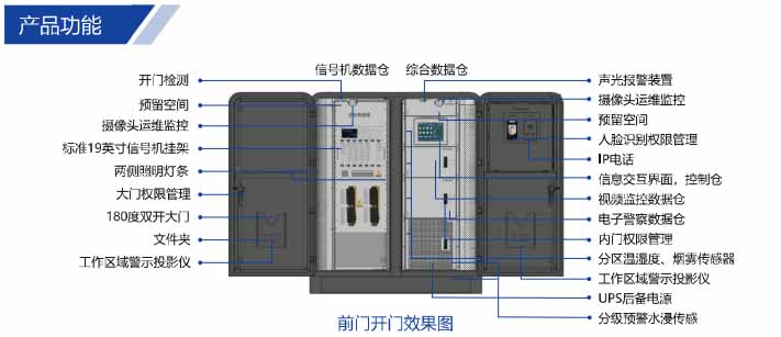 综合数据仓机柜产品功能