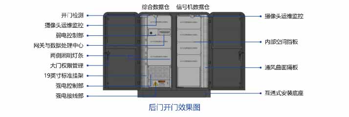 综合一体化数据仓产品功能